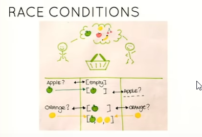 Race Conditions