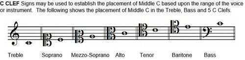 C Clefs